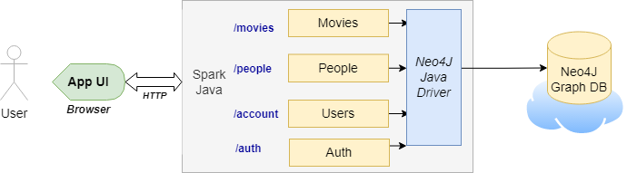 https://ozdemirht.github.io/